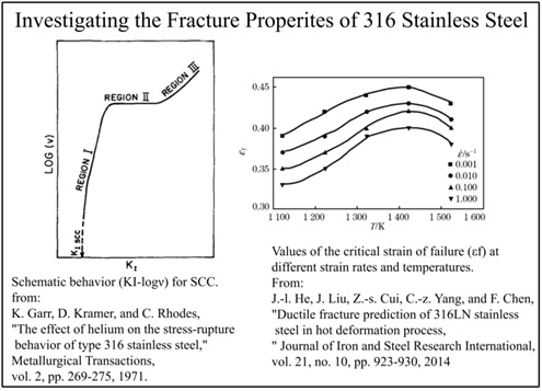 Investigating the Fracture Properties of 316 Stainless Steel 