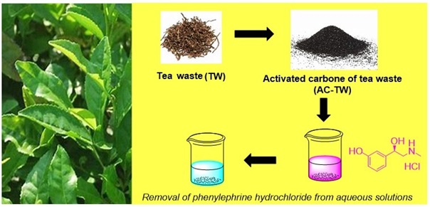 Removal of Phenylephrine Hydrochloride Drug Using Tea Waste Biosorbent from Aqueous Solutions 